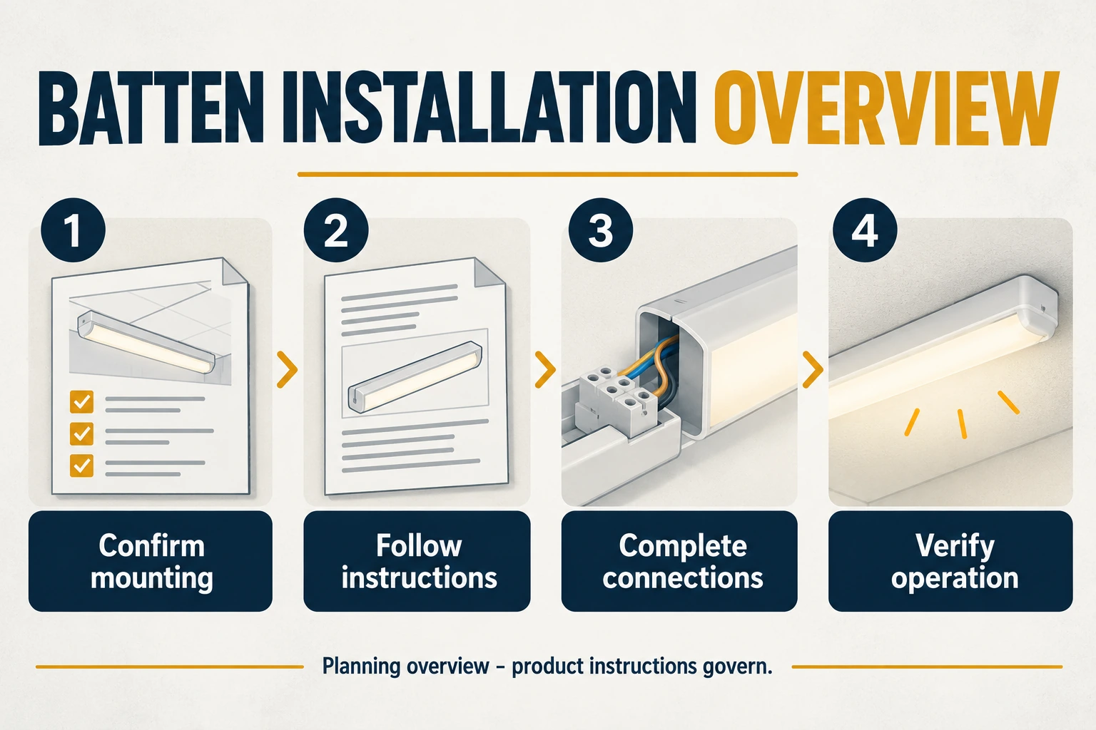 batten mounting and connection