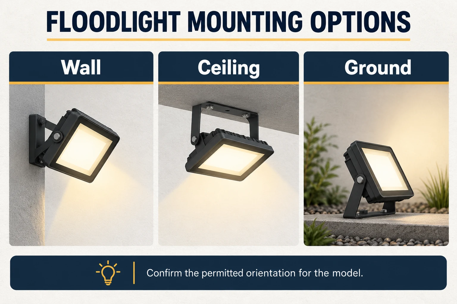 floodlight mounting orientations