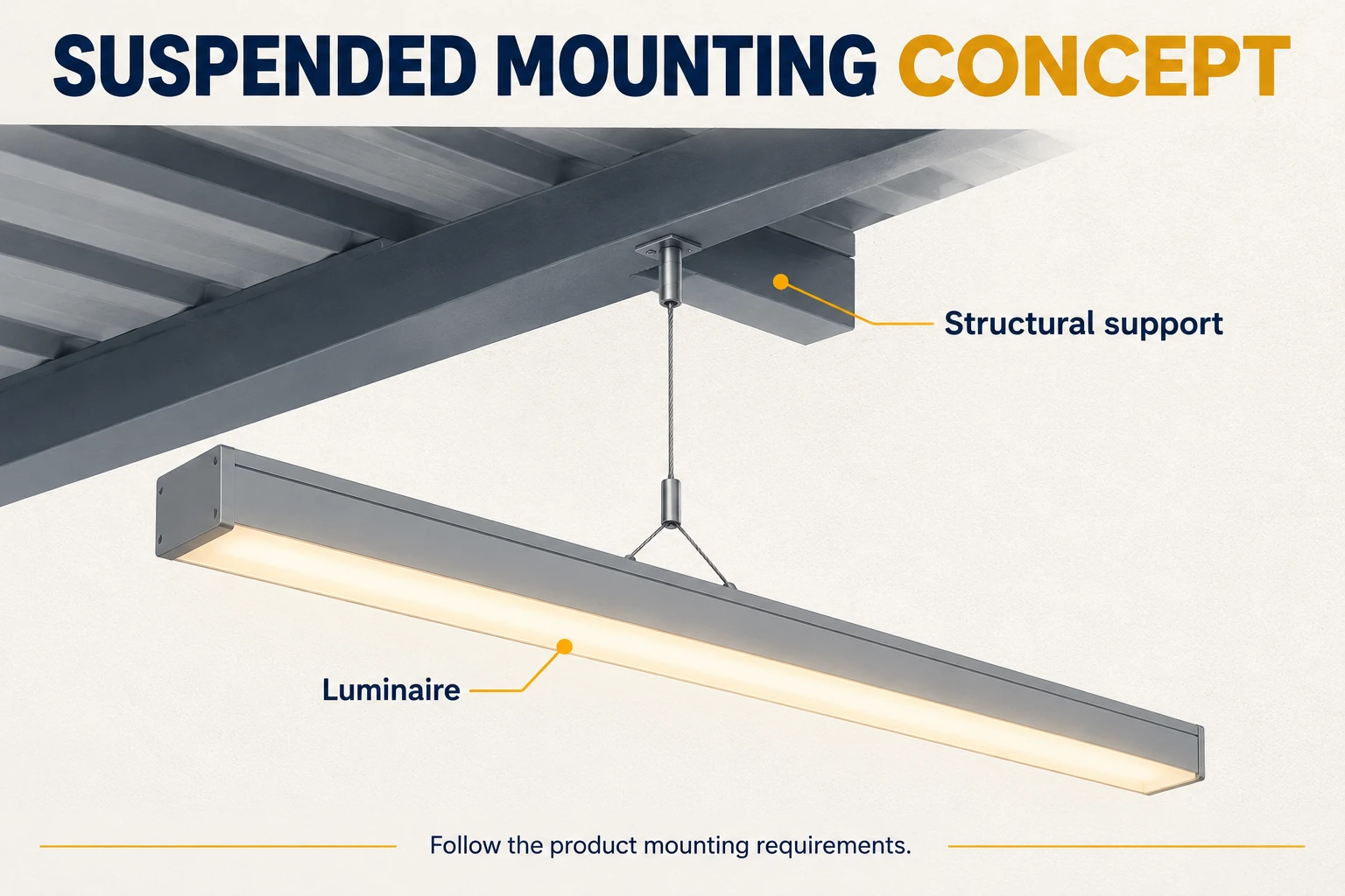 luminaire suspension and structural support concept