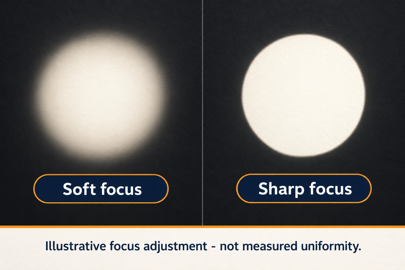 optical focus soft and sharp projection concept