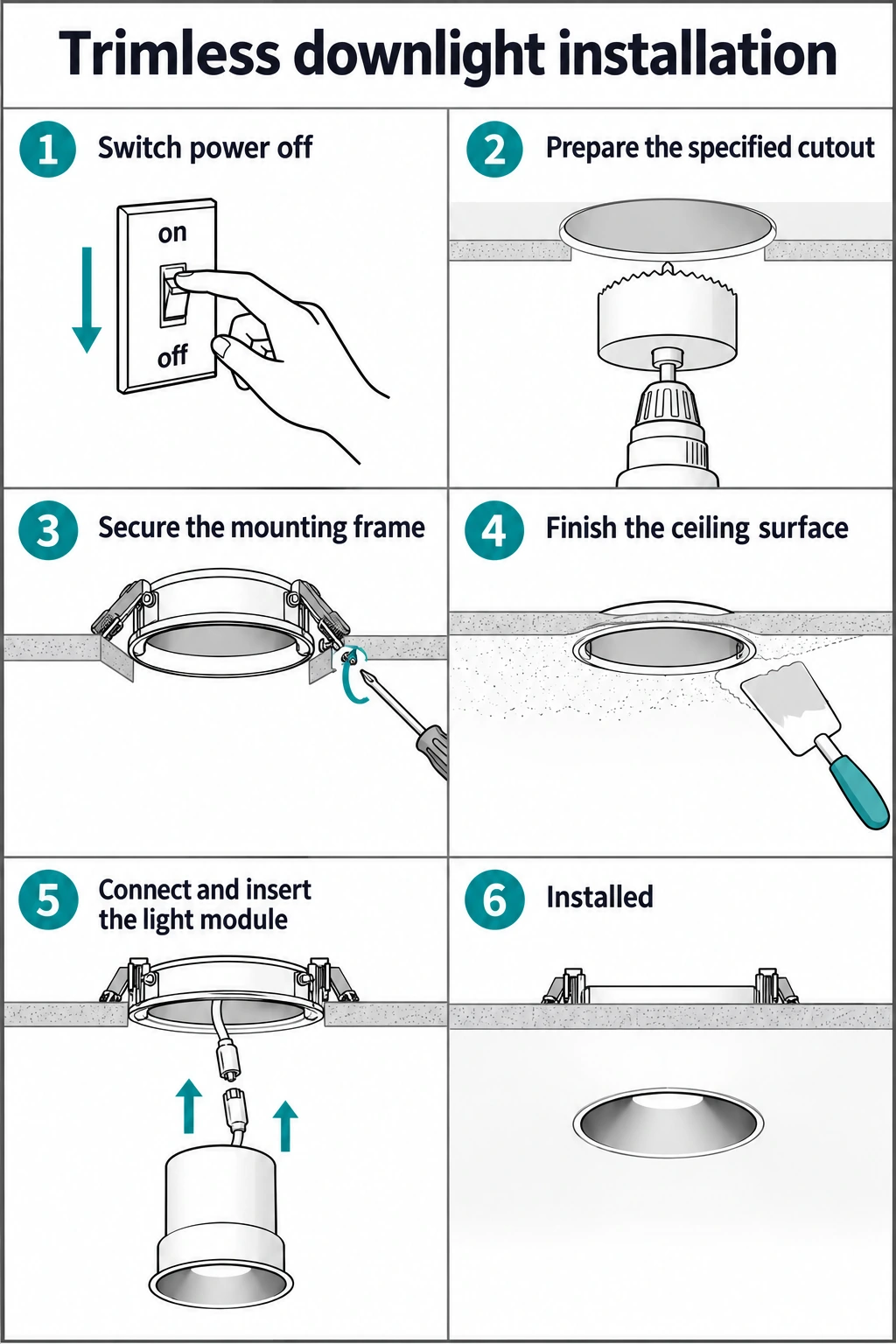 Kroky montáže bezrámového downlightu